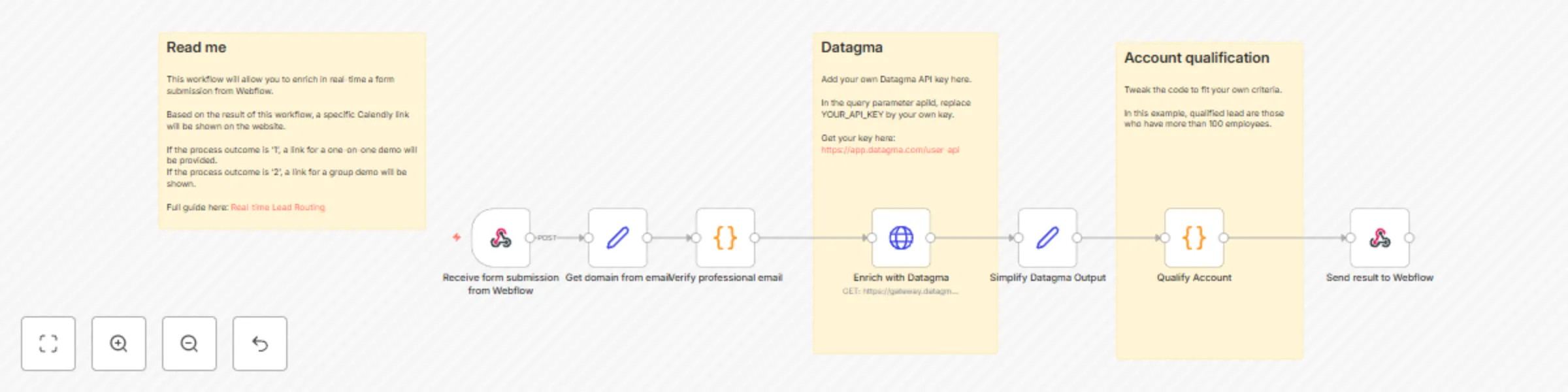 Workflow preview: Real-time lead routing in Webflow