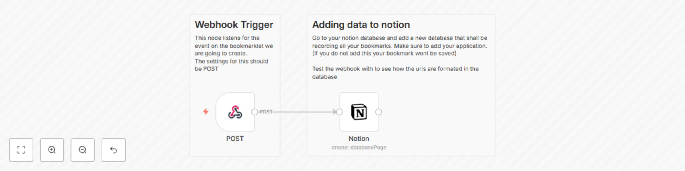 Workflow preview: Bookmarking urls in your browser and save them to Notion