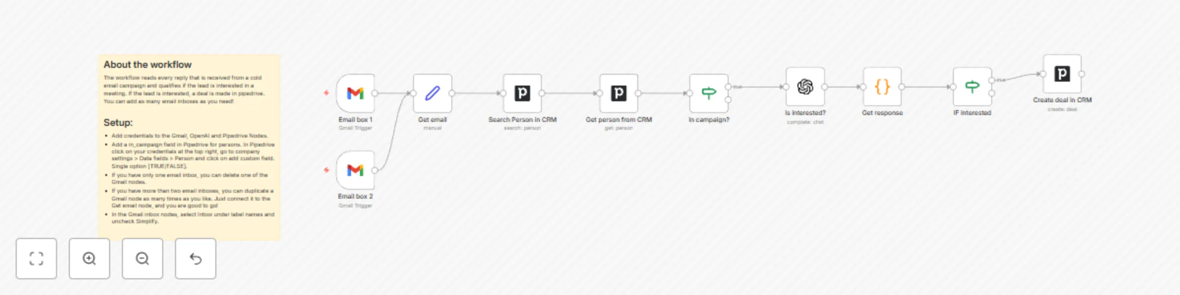 Workflow preview: Qualify replies from Pipedrive persons with AI