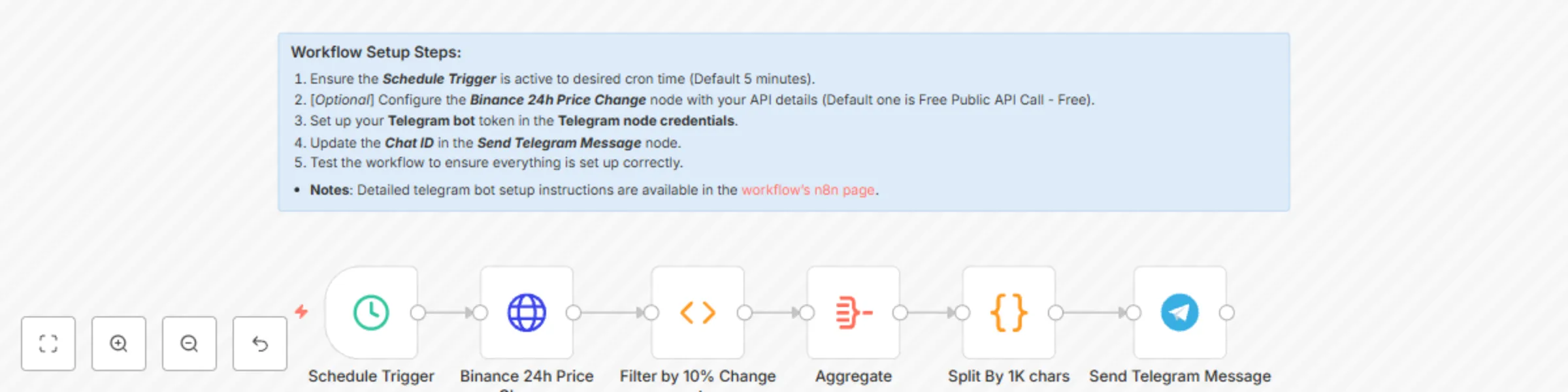 Workflow preview: Crypto market alert system with Binance and Telegram integration