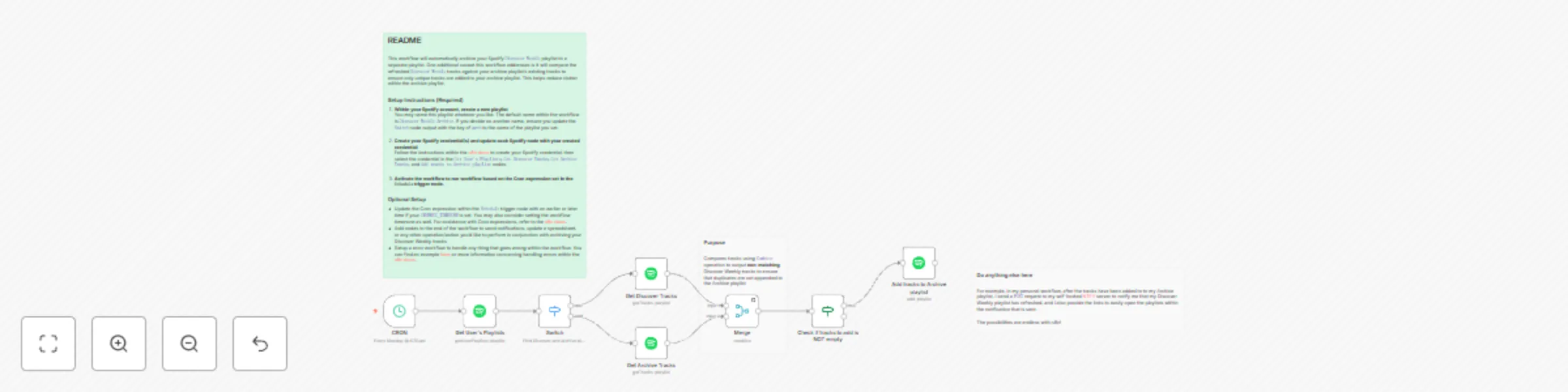 Workflow preview: Spotify: discover weekly archive