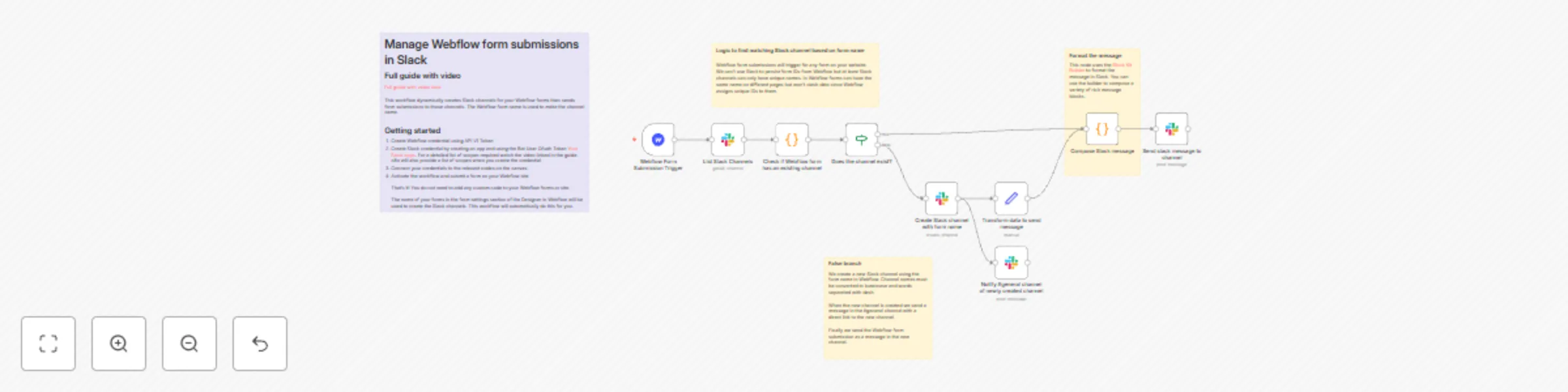 Workflow preview: Send Webflow form submissions to Slack dynamically