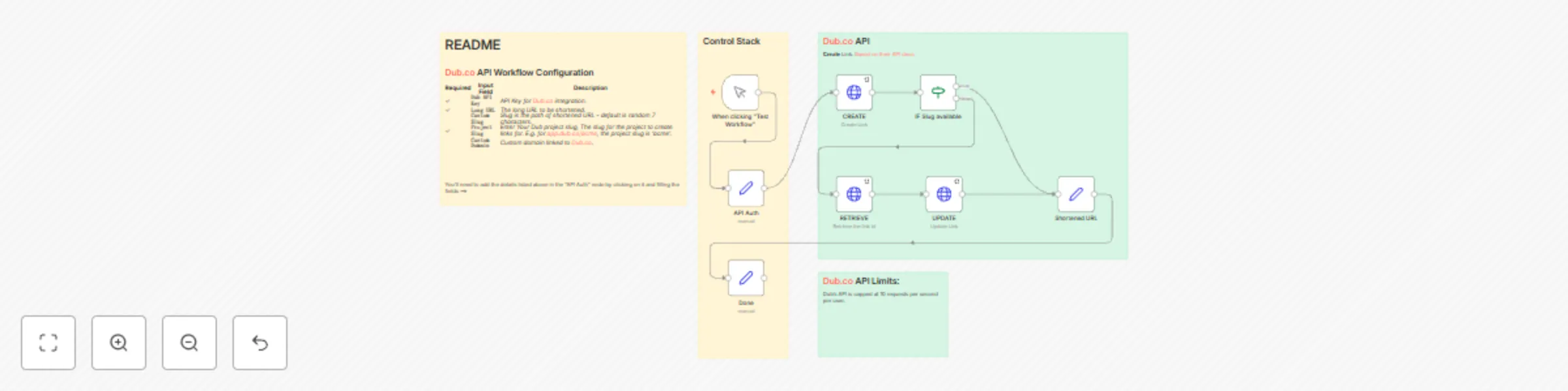 Workflow preview: dub.co URL shortener