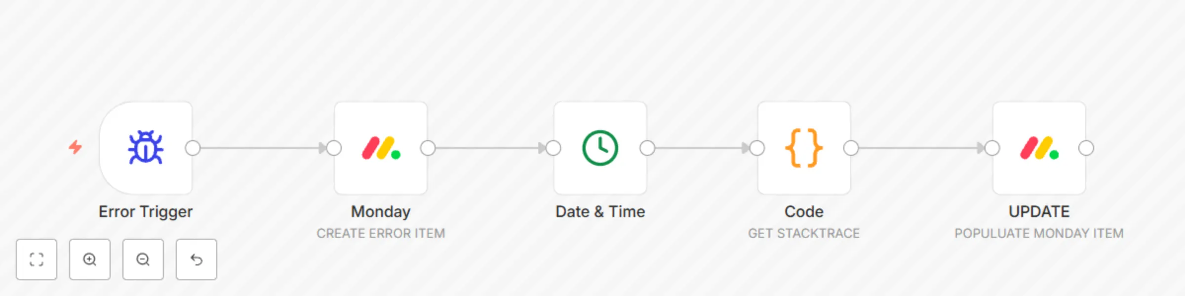 Workflow preview: Send n8n automation errors to a Monday.com board