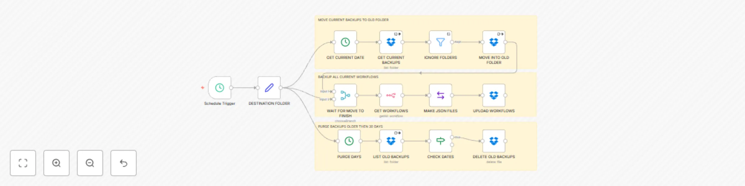 Workflow preview: Nightly n8n backup to Dropbox