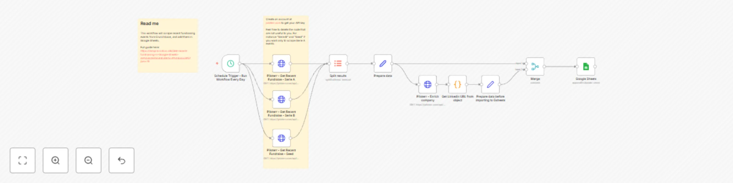 Workflow preview: Scrape Crunchbase recent funding rounds
