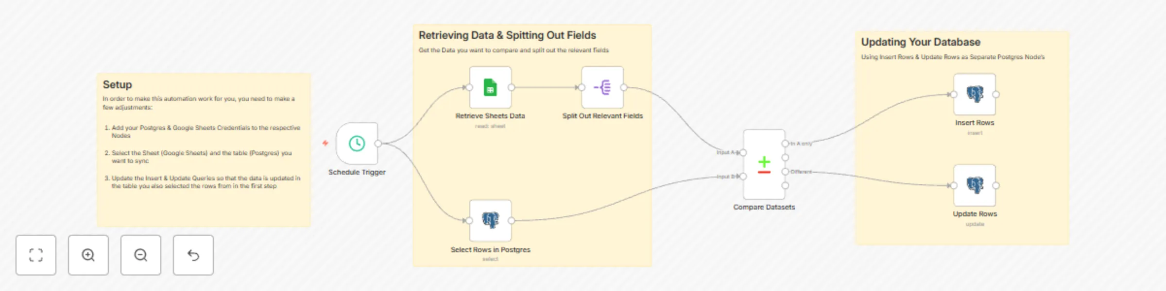 Workflow preview: Synchronize your Google Sheets with Postgres