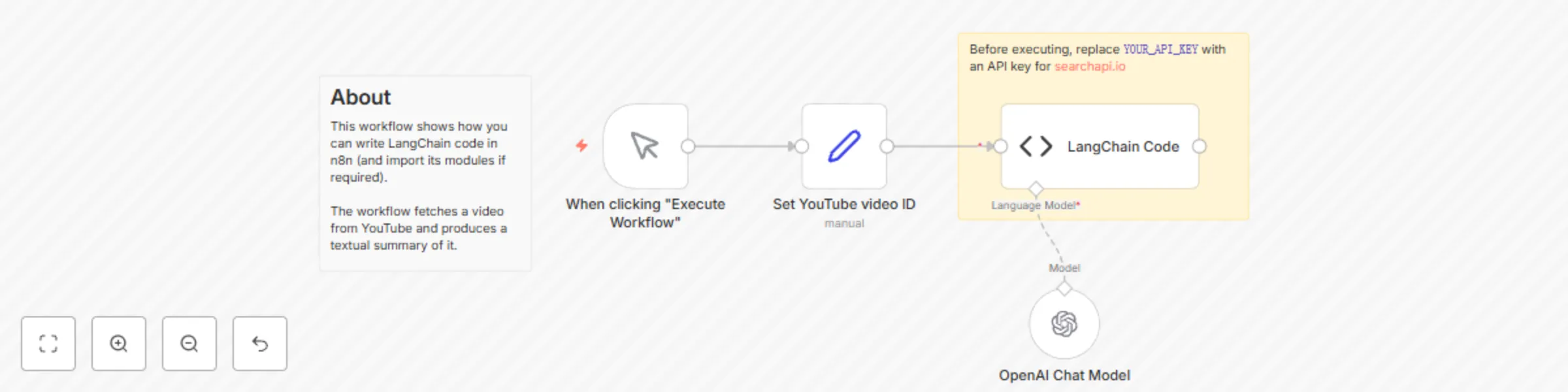 Workflow preview: Use any LangChain module in n8n (with the LangChain code node)