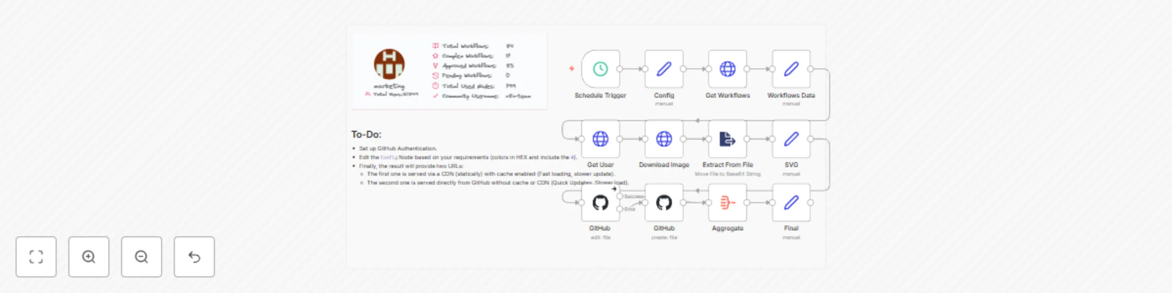 Workflow preview: Creators hub: Generate dynamic SVG stats with daily updates