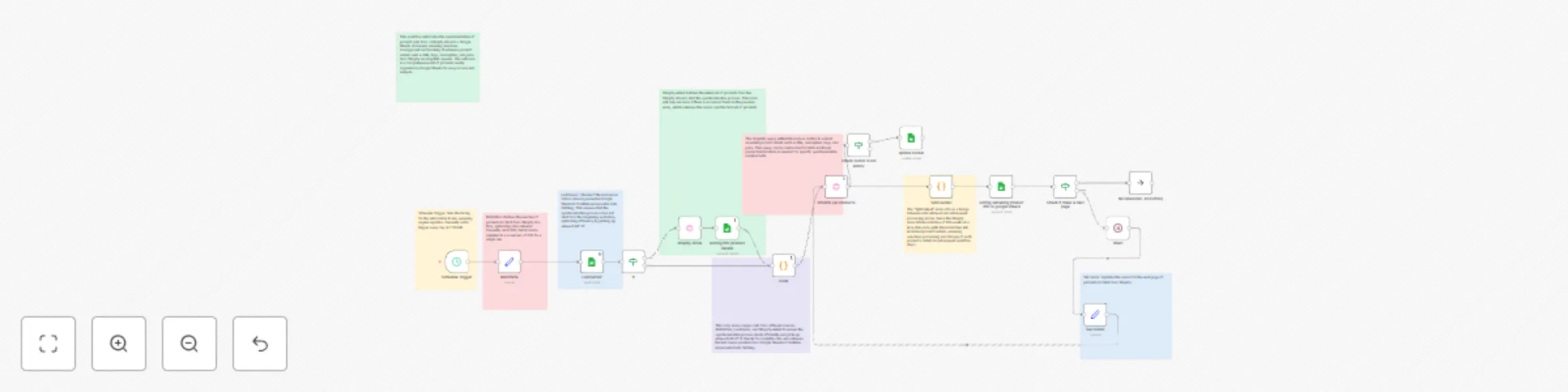 Workflow preview: Shopify to Google Sheets Product Sync Automation