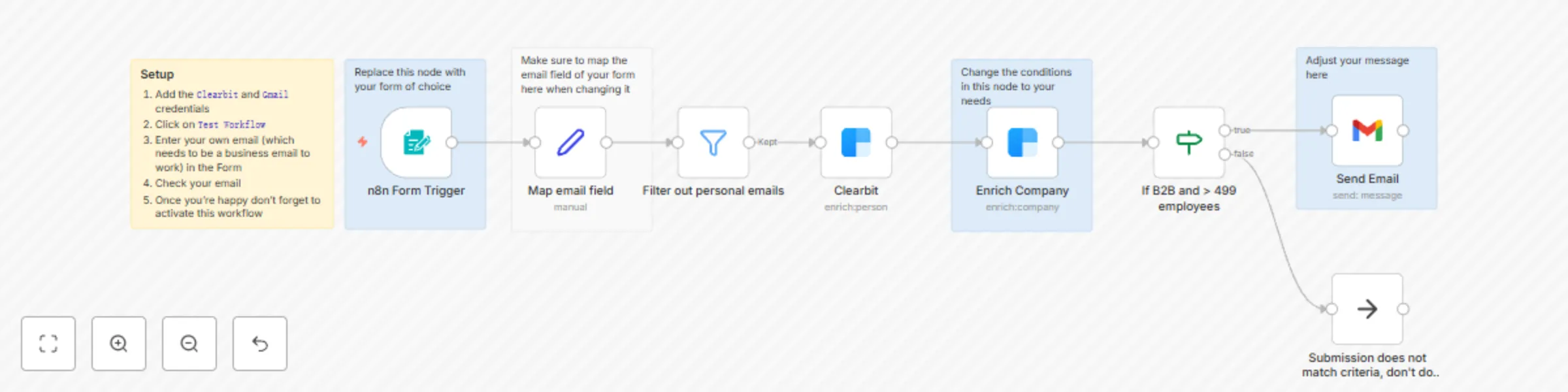 Workflow preview: Reach out via email to new form submissions that meet a certain criteria
