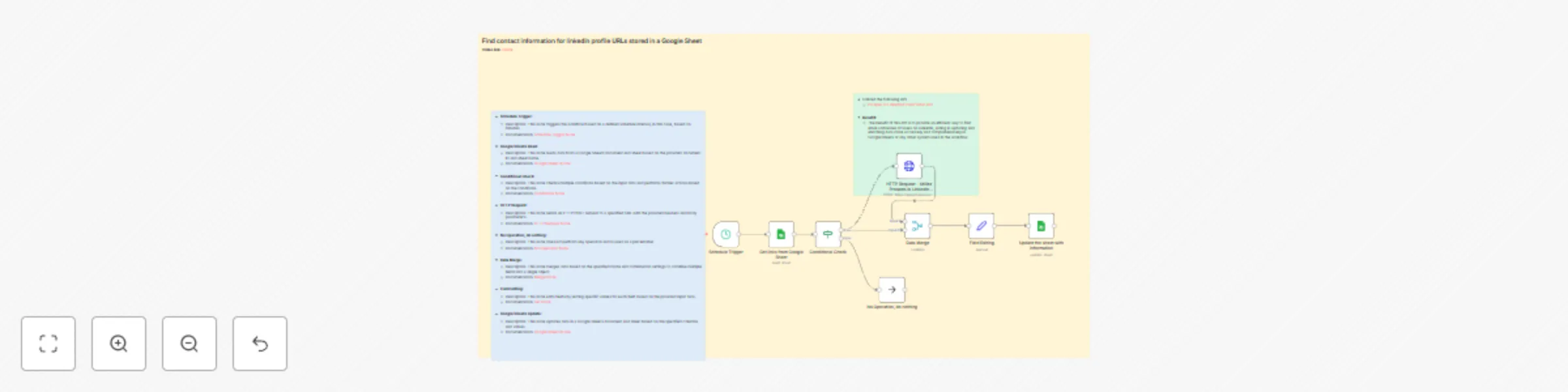 Workflow preview: Enrich Linkedin profile URLs stored in a Google Sheet