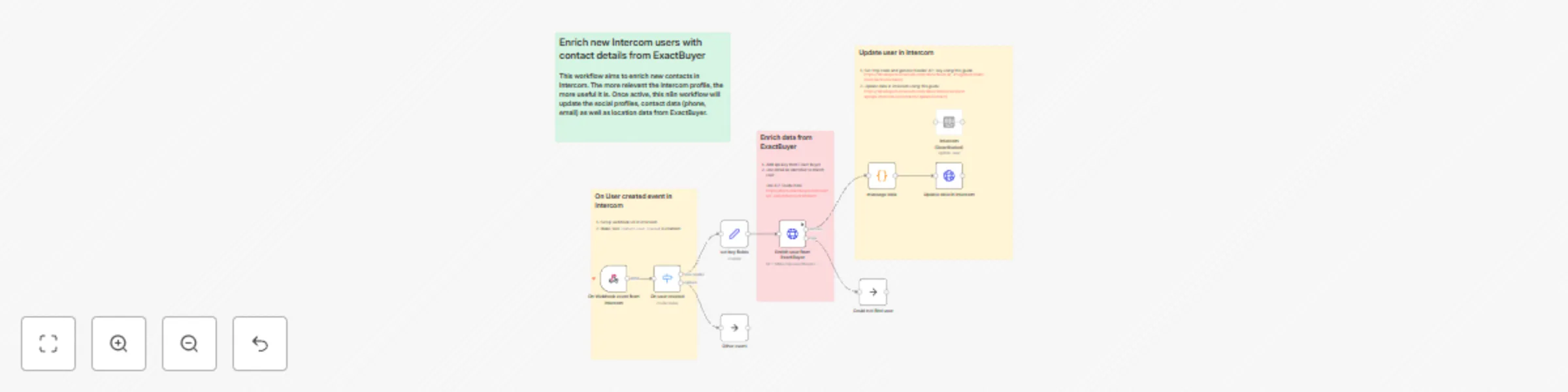 Workflow preview: Enrich new Intercom users with contact details and more from ExactBuyer
