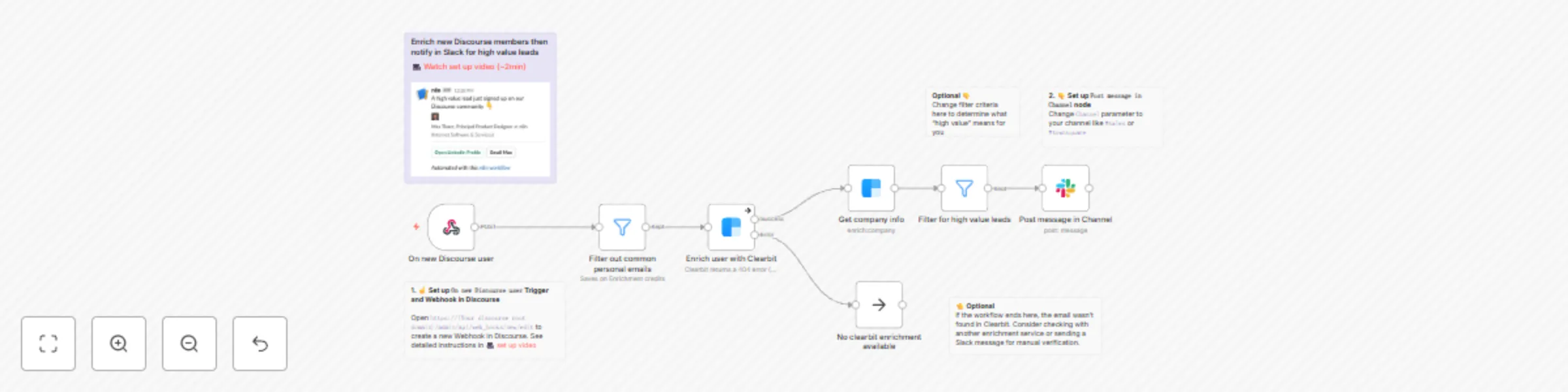 Workflow preview: Enrich new Discourse members with Clearbit then notify in Slack
