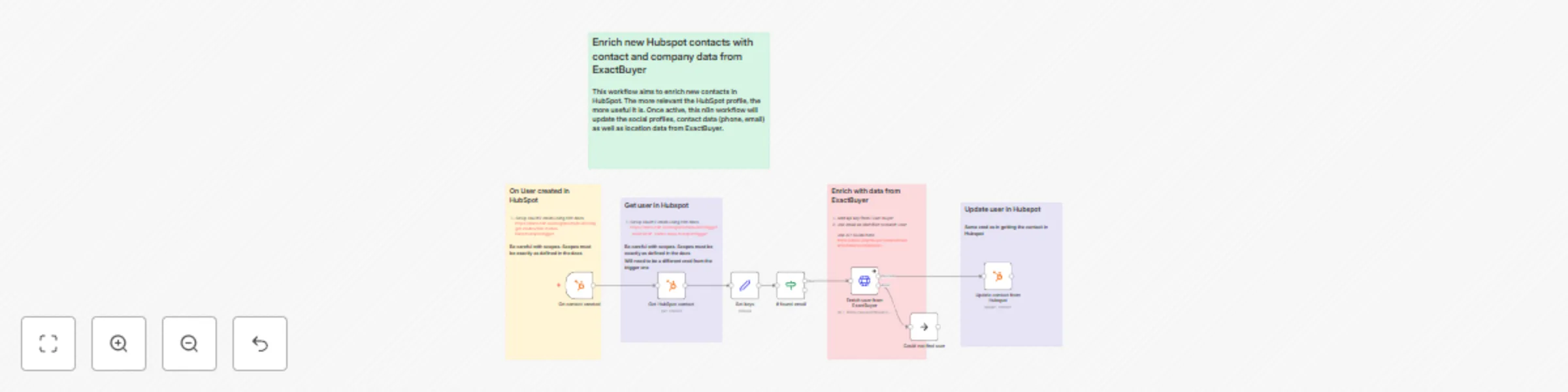 Workflow preview: Enrich new Hubspot contacts with contact and company data from ExactBuyer