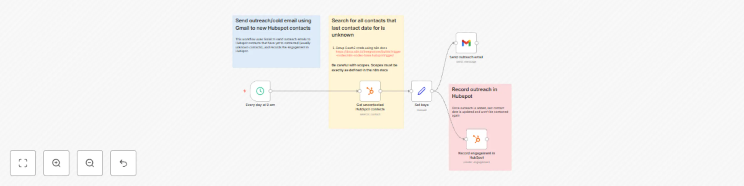 Workflow preview: Send outreach/cold email using Gmail to new HubSpot contacts