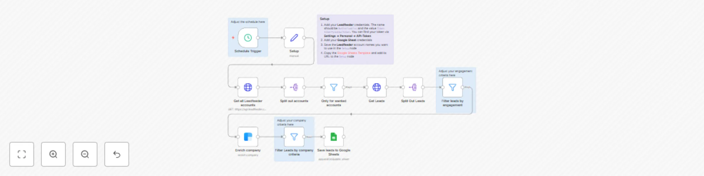 Workflow preview: Enrich website visitors with Leadfeeder & Clearbit and save to Google Sheets
