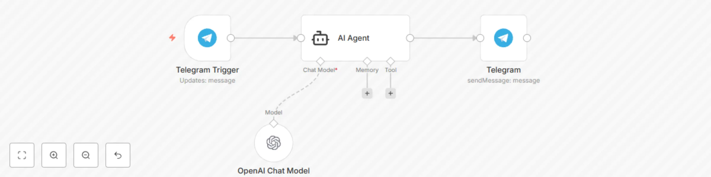 Workflow preview: Chat with OpenAIs GPT via a simple Telegram bot