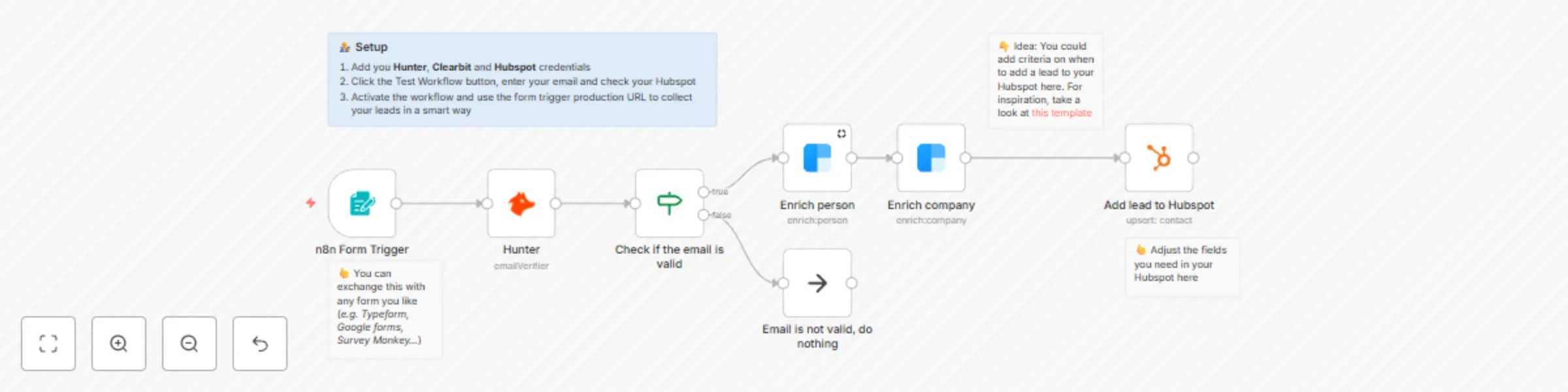 Workflow preview: Verify emails & enrich new form leads and save them to HubSpot