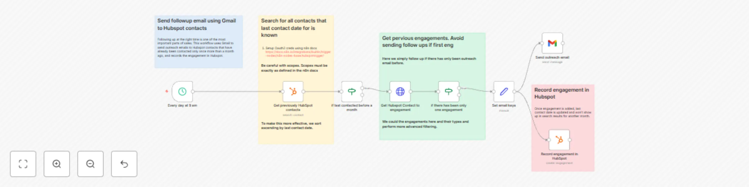 Workflow preview: Send follow-ups using Gmail to Hubspot contacts