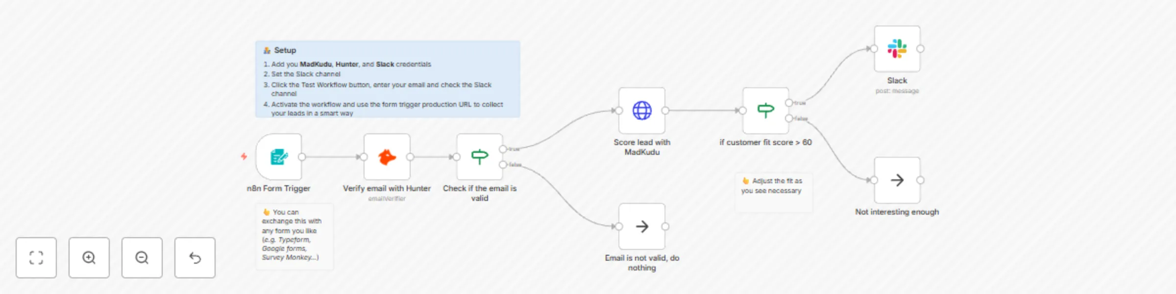 Workflow preview: Qualify great leads from n8n Form with MadKudu and Hunter and alert on Slack