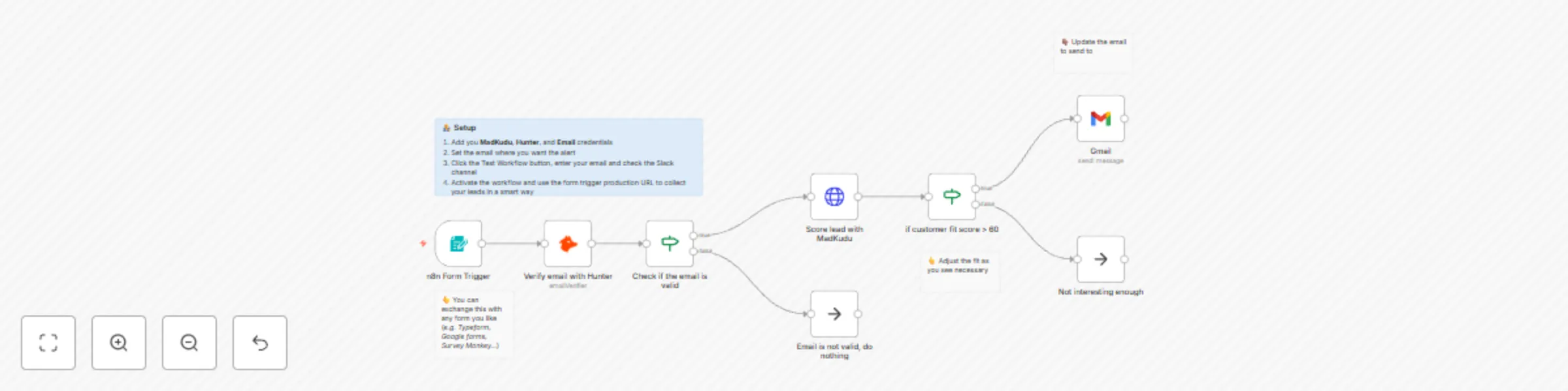 Workflow preview: Alert via Gmail when a great lead submits form with MadKudu and Hunter