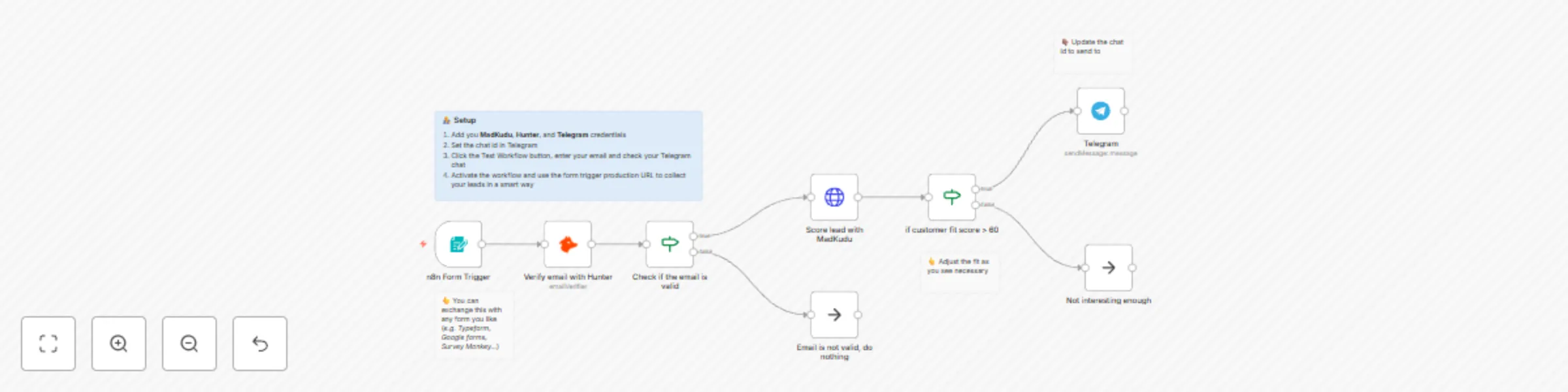 Workflow preview: Get a Telegram alert when a great lead submits form with MadKudu and Hunter