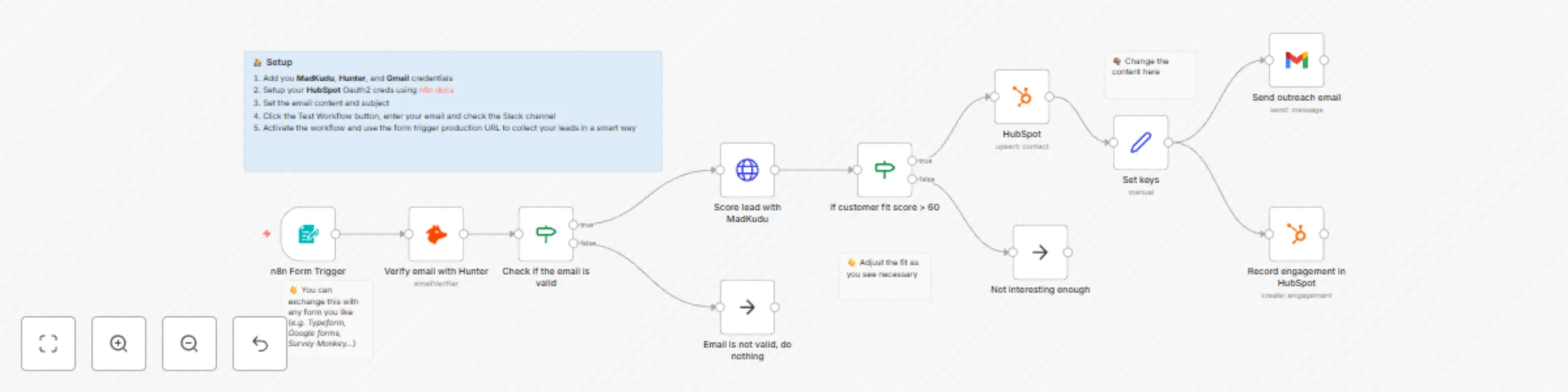 Workflow preview: Automatically email great leads when they submit a form and record in HubSpot
