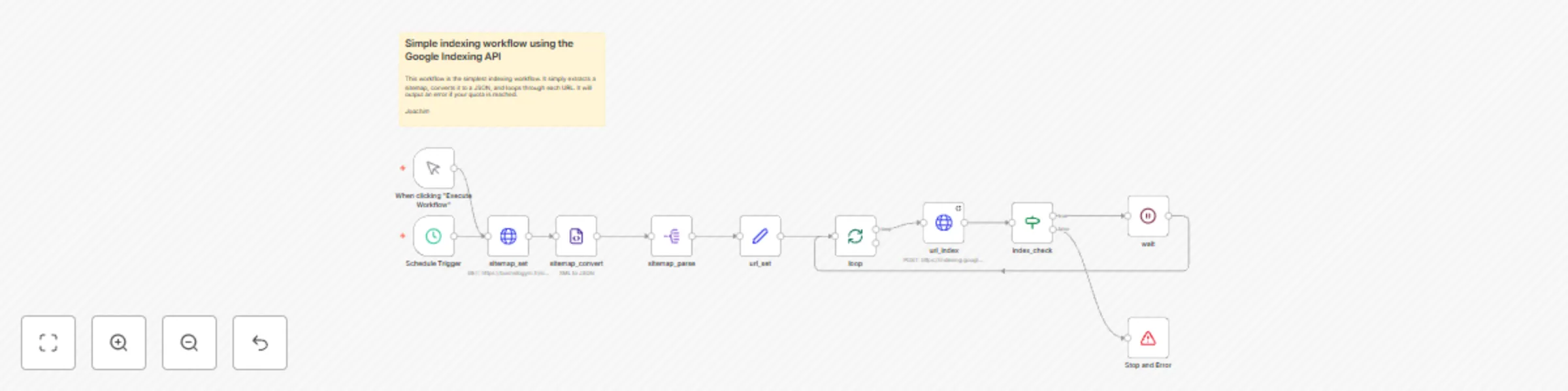 Workflow preview: Simple Google indexing workflow in n8n