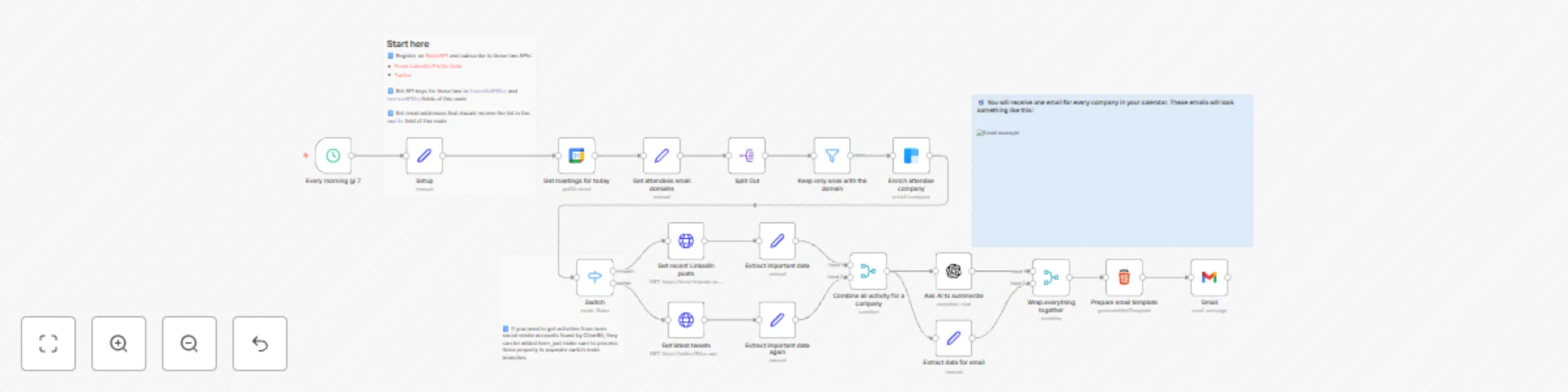 Workflow preview: Summarize social media activity of a company before a call