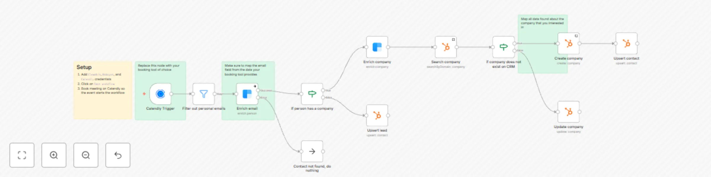 Workflow preview: Enrich lead that booked a call on Calendly and save it on Hubspot