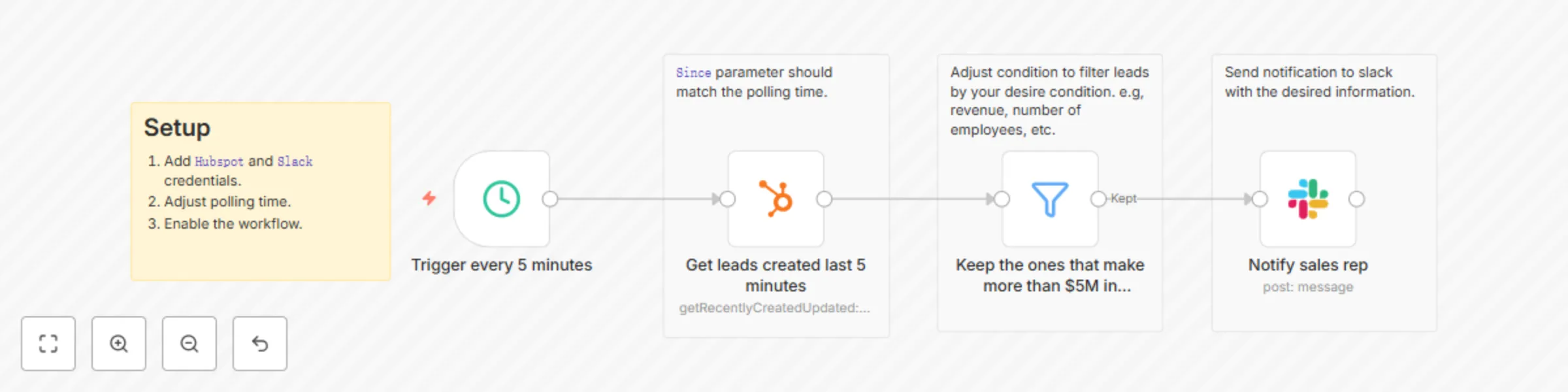 Workflow preview: Send a notification to Slack when a new high-quality lead is added to Hubspot