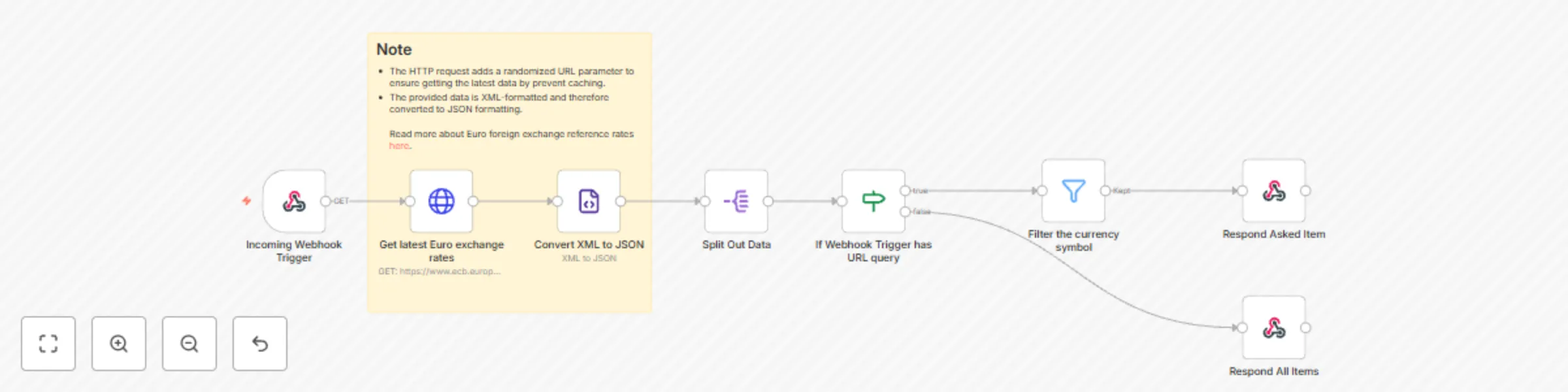 Workflow preview: Provide latest euro exchange rates from European Central Bank via webhook