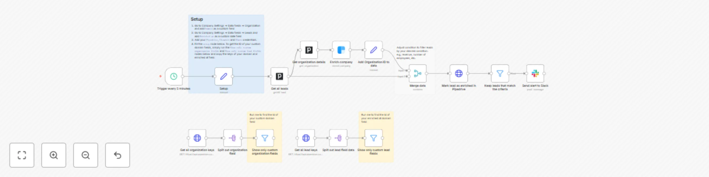 Workflow preview: Enrich new leads in Pipedrive and send an alert to Slack for high-quality ones