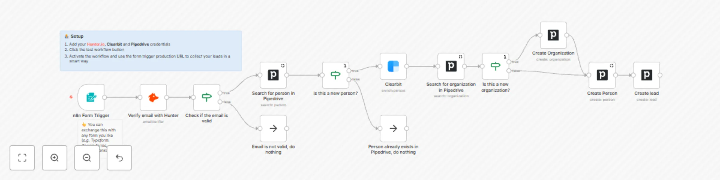 Workflow preview: Verify & enrich form leads with Hunter and Clearbit then add them to Pipedrive