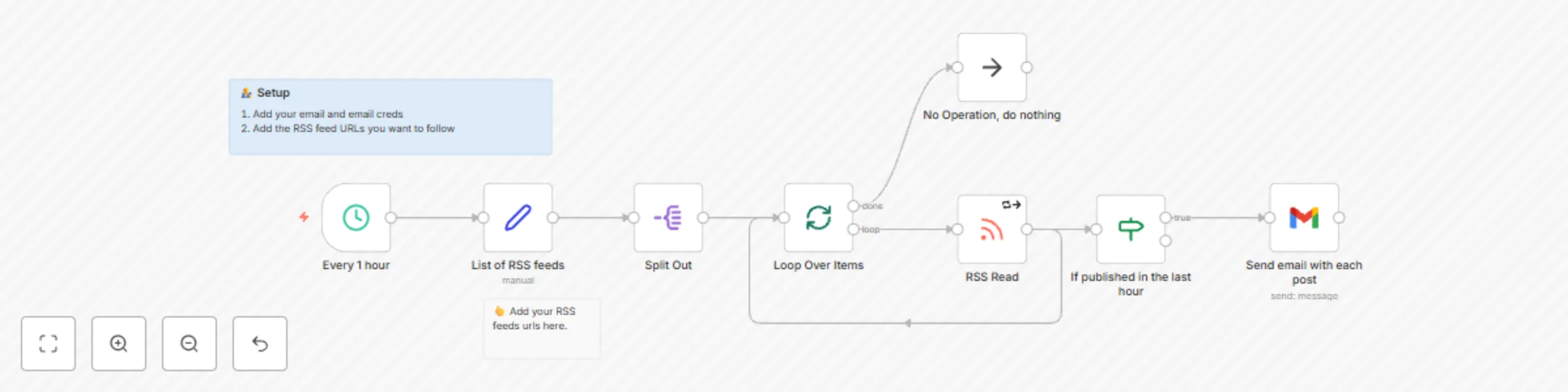 Workflow preview: Turn any RSS feed into email