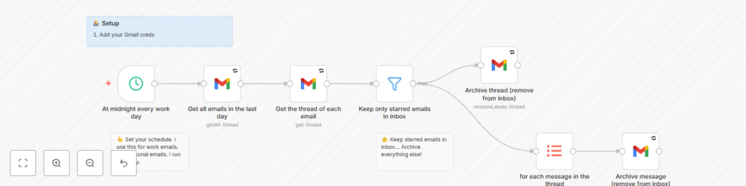 Workflow preview: Automatically archive Gmail emails from Inbox