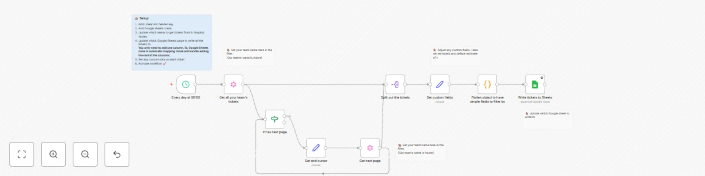 Workflow preview: Write all Linear tickets to Google Sheets