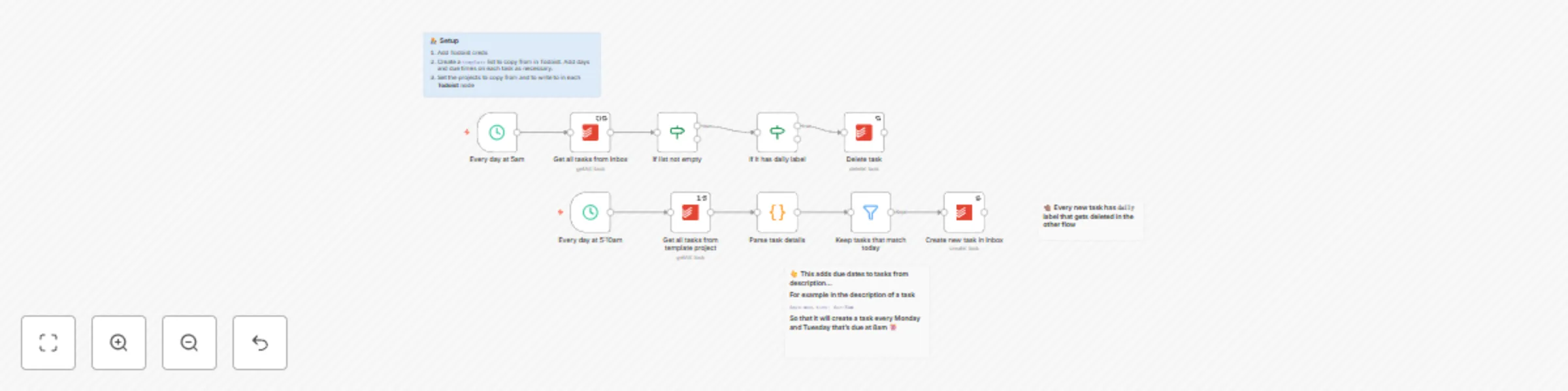 Workflow preview: Automatically create daily list of todos in Todoist