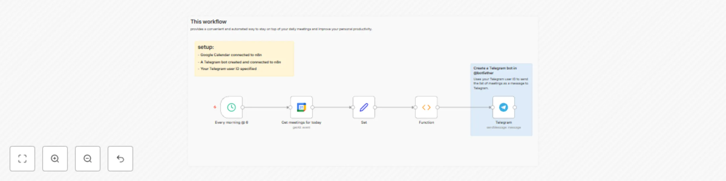 Workflow preview: Send Daily Meetings in Google Calendar to Telegram