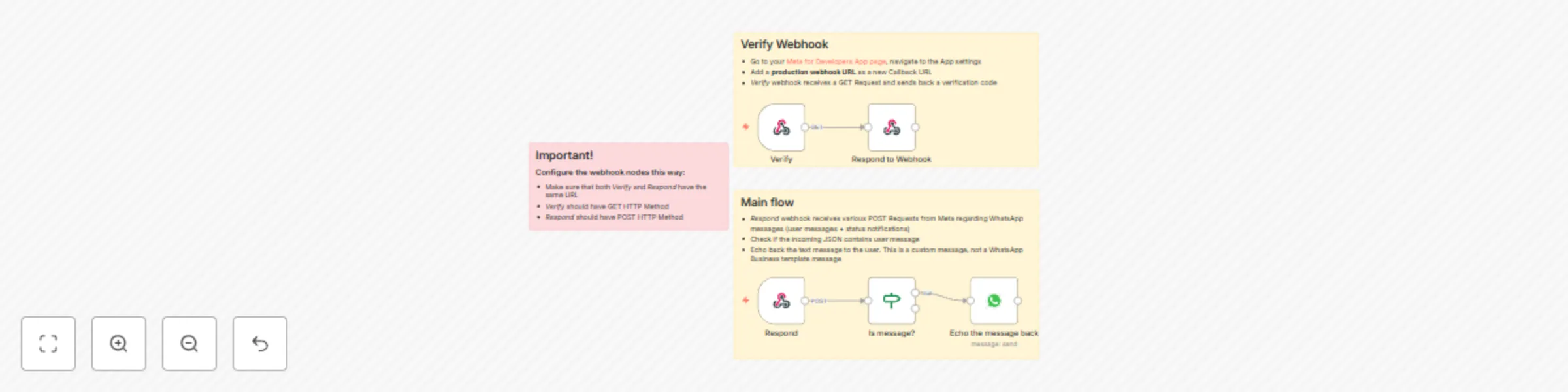 Workflow preview: WhatsApp Starter Workflow
