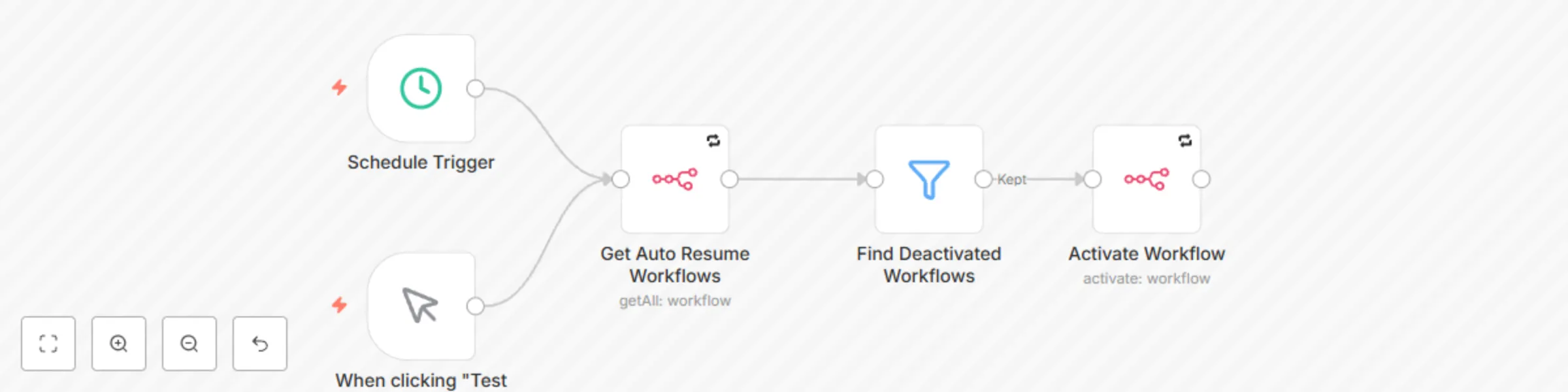 Workflow preview: Watchdog: Auto Resume Workflows