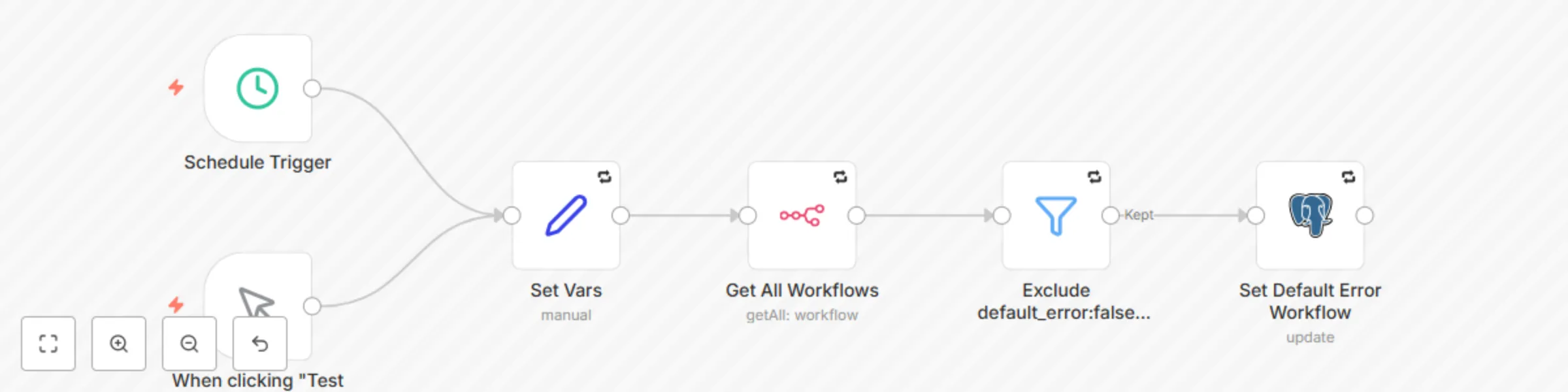 Workflow preview: Watchdog: Update All Workflows With Default Error Workflow
