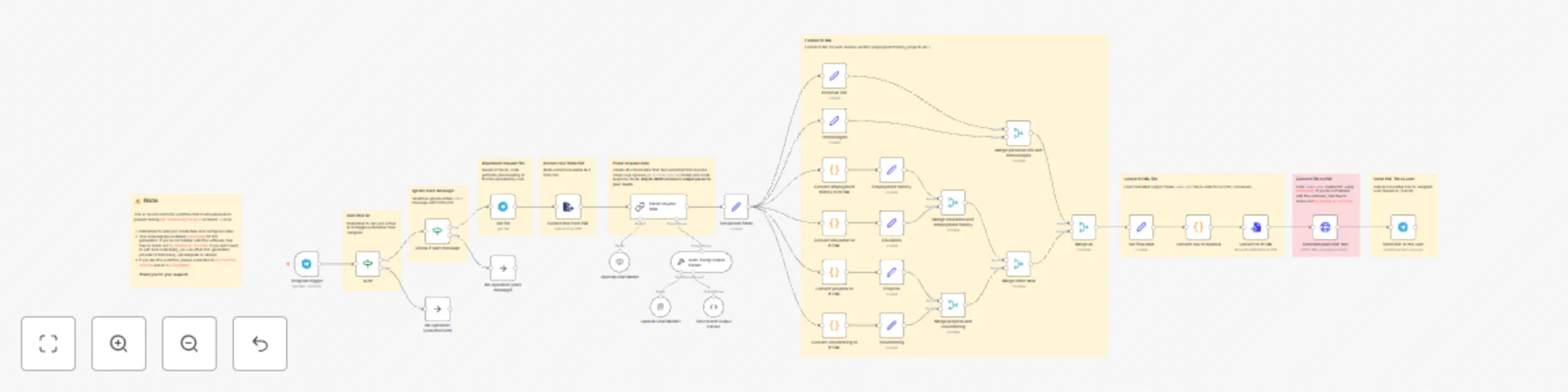 Workflow preview: Extract data from resume and create PDF with Gotenberg
