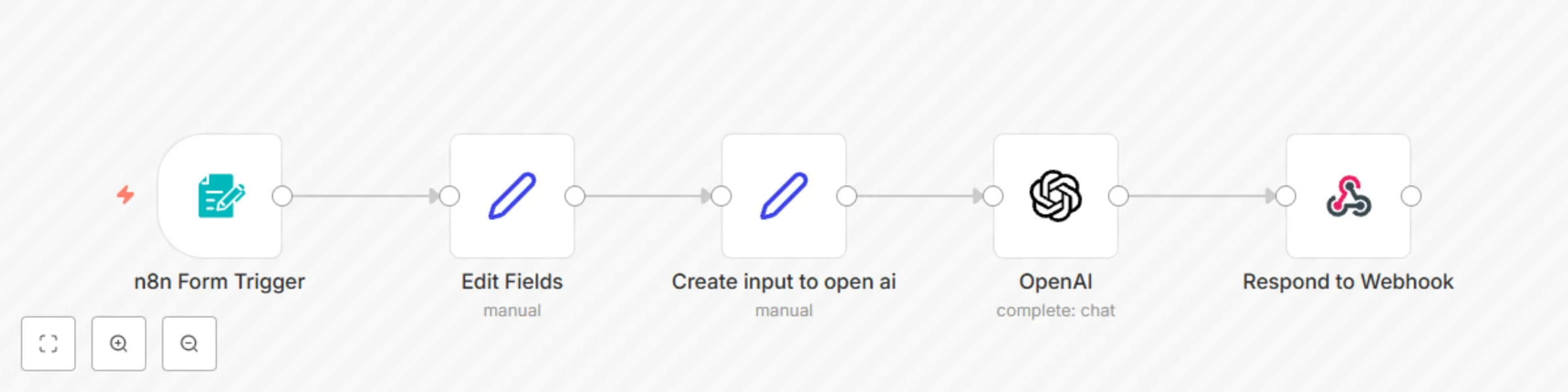 Workflow preview: Auto document your n8n workflows