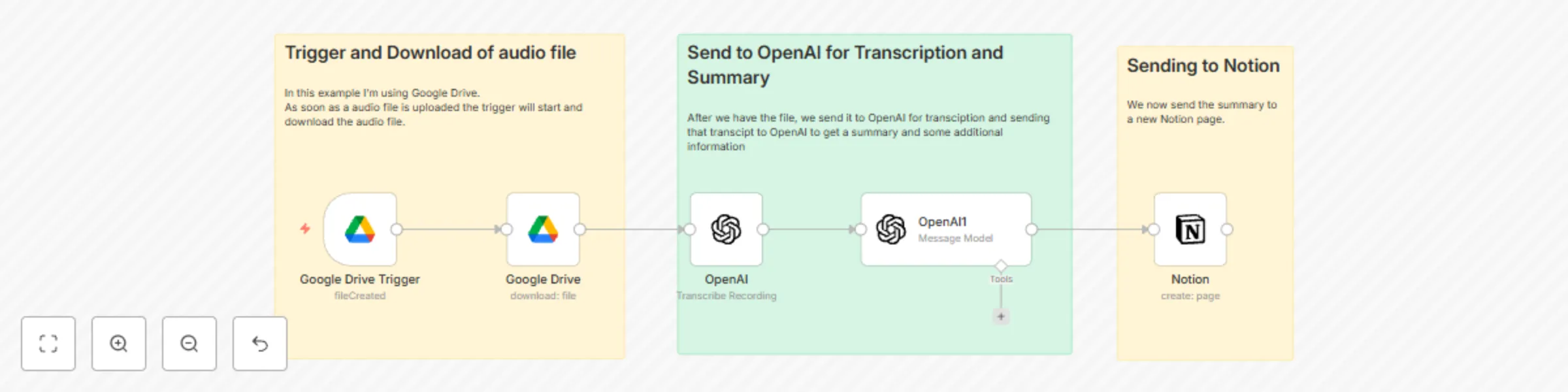 Workflow preview: Transcribe audio files, summarize with GPT-4, and store in Notion