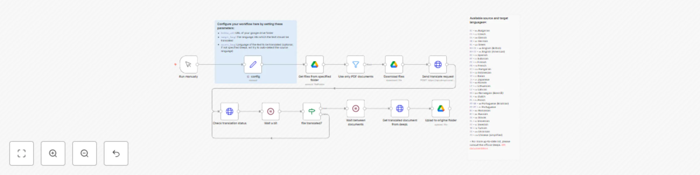 Workflow preview: Translate PDF documents from Google Drive folder with DeepL
