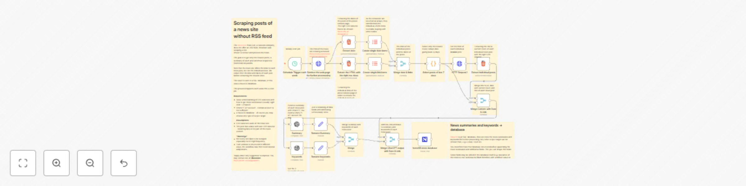 Workflow preview: Scrape and summarize posts of a news site without RSS feed using AI and save them to a NocoDB