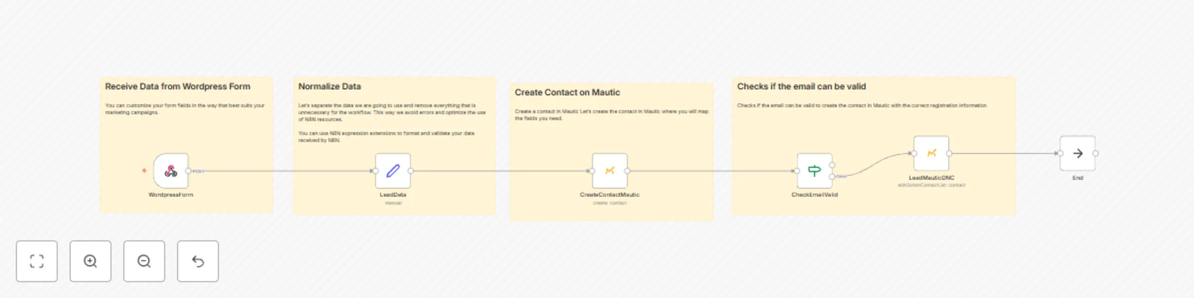 Workflow preview: Validate email format from a Wordpress form and save a contact in Mautic