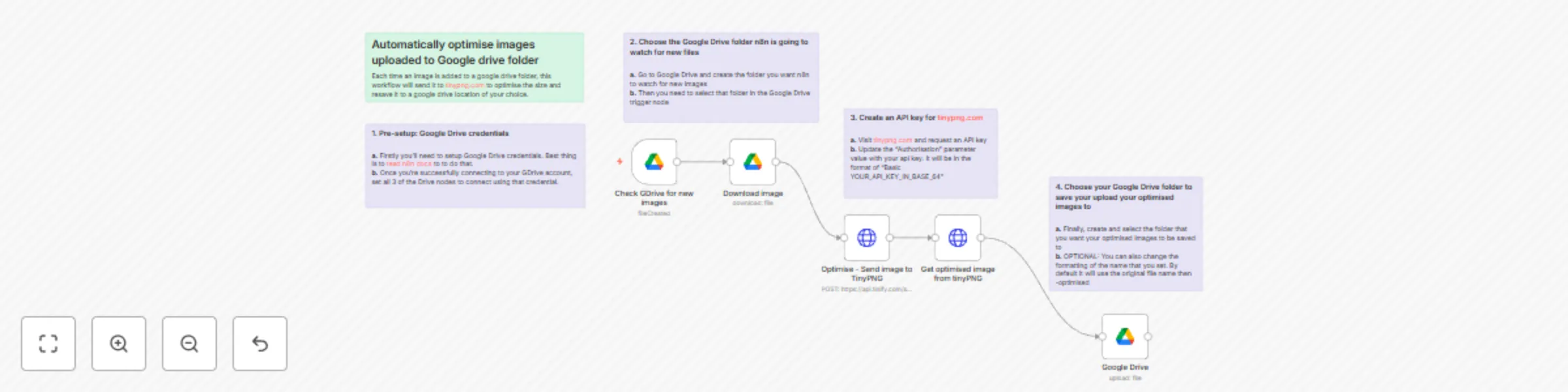 Workflow preview: Automatically optimise images added to a Google drive folder